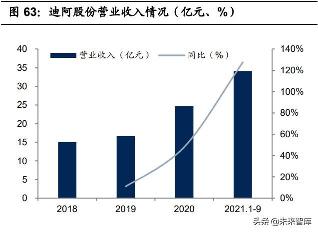 珠宝首饰行业专题研究：把握钻石行业增长机遇