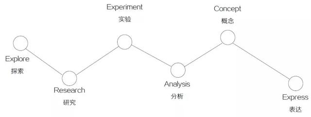 狂揽全球建筑名校offer的ASRI正式加入ACG大家庭