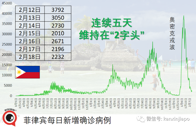 一名少年高烧40度被医院拒收，确诊7天后病逝；韩国单日暴增10万起