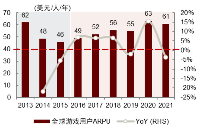 中金：长风破浪，游戏出海扬帆远航