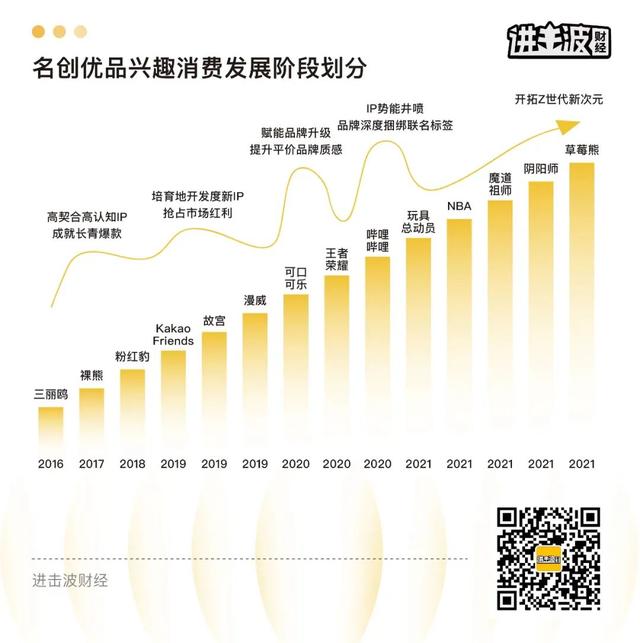 “心灵捕手”叶国富：用兴趣消费撬动年轻人