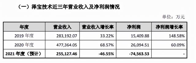 1300SKU起家，年售20亿，被封367个店，大卖创始人开年被告