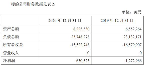 开山股份拟购印尼地热项目 深交所问标的连2年零营收