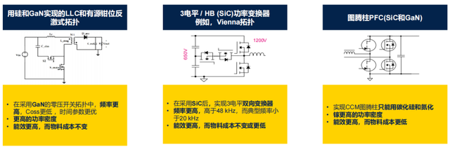 透过意法半导体，浅析宽禁带布局的关键