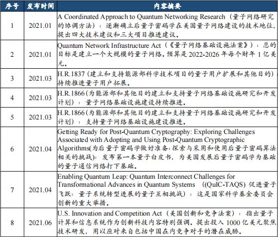 诚意出品！2022全球量子通信产业发展报告