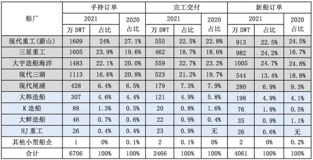 韩国造船业2021年有哪些看点？