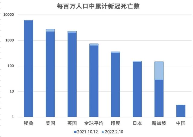 丹麦英国瑞典等十多国宣布疫情结束 但世卫死亡报告令人不寒而栗