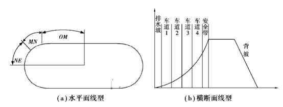 微美全息科学院：基于虚拟现实实验场景下的模拟驾驶系统