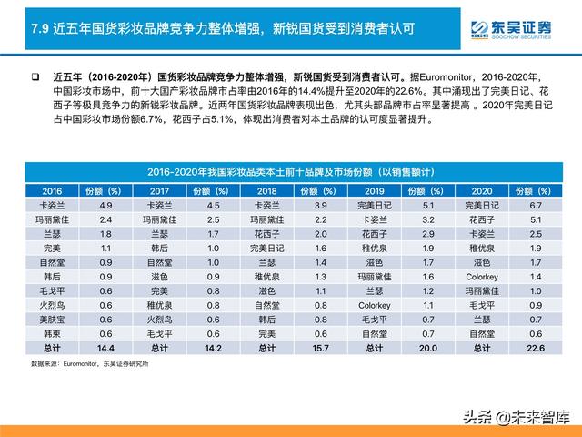 消费品行业深度研究及2022年度策略：消费品掘金三战法