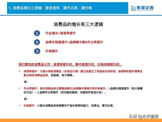 消费品行业深度研究及2022年度策略：消费品掘金三战法