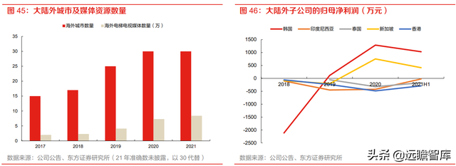 分众传媒：渠道和时长分流减弱，梯媒广告需求有望复苏