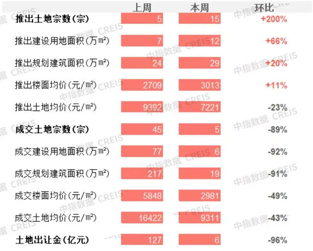 商办：杭州住房保障和房地产发展“十四五”规划发布