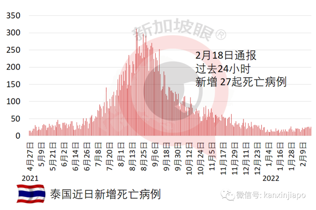 一名少年高烧40度被医院拒收，确诊7天后病逝；韩国单日暴增10万起