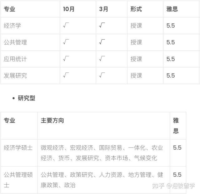 马来西亚马来亚大学（UM）硕士招生简章