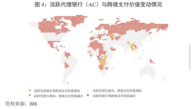 人民币国际化观察｜全球跨境支付特征、问题及前景