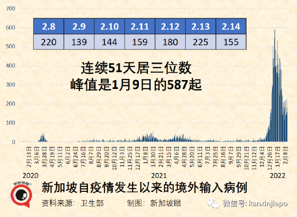 峰值过后新加坡有望进一步放开；部分青少年允许打科兴