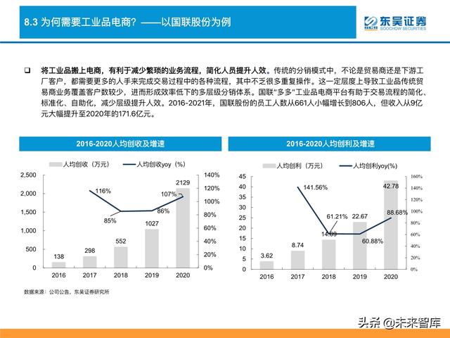 消费品行业深度研究及2022年度策略：消费品掘金三战法