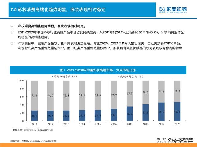 消费品行业深度研究及2022年度策略：消费品掘金三战法