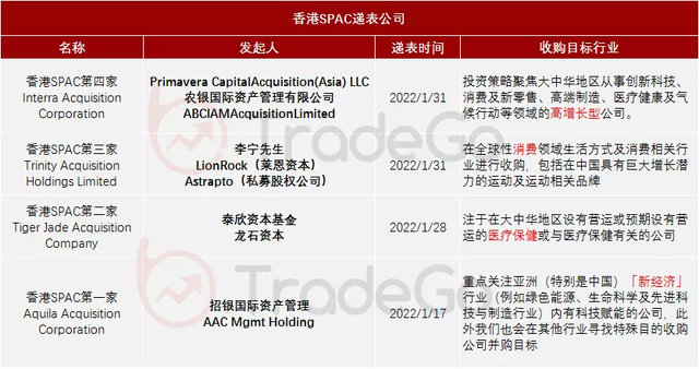 香港SPAC第五家Ace Eight 递表港交所聚焦亚洲生物技术及TMT企业