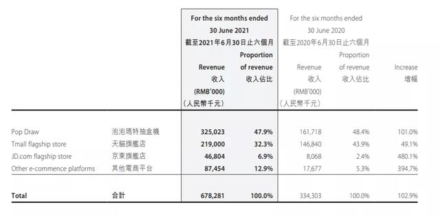 年营收超25亿，独立站大卖“燃”到海外了