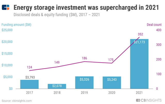 CB Insights 2022年“全球12大技术趋势”正式发布