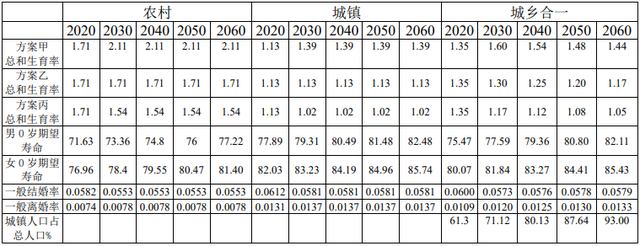 曾毅：鼓励生育对我国经济社会持续发展大有裨益