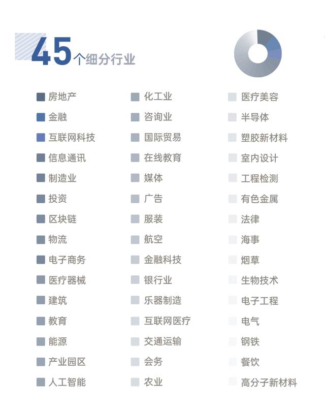 新加坡国立大学EMBA全球招生进行中 | 特别策划