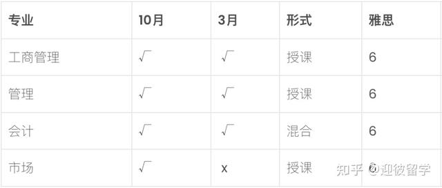 马来西亚马来亚大学（UM）硕士招生简章