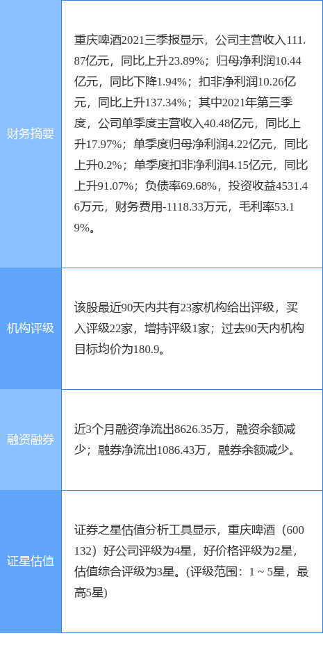 重庆啤酒最新公告：董事长Roland Arthur Lawrence退休离任