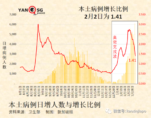 今增4297