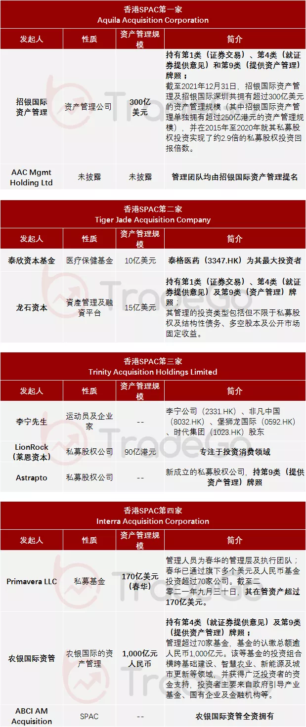 香港SPAC第五家Ace Eight 递表港交所聚焦亚洲生物技术及TMT企业