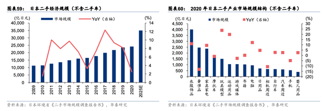 狼多肉少的二手电商，2022年会卷向何处？