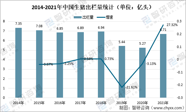 2021年中国生猪及猪肉行业现状分析：政策扶持下猪肉产量逐渐恢复