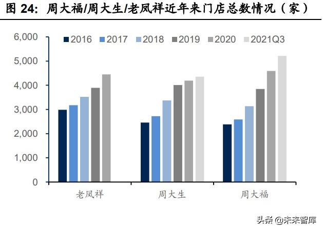 珠宝首饰行业专题研究：把握钻石行业增长机遇