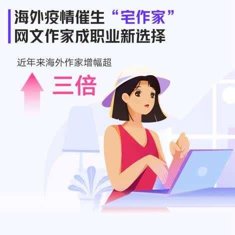 网络作家成海外青年就业新选择，有人想“练英语”结果写成大神