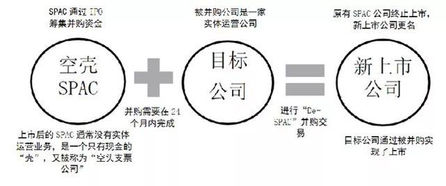 SPAC扎堆涌进港交所，李宁、春华资本、招银已上车