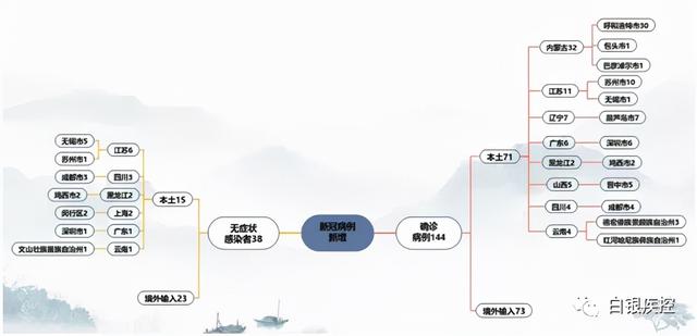 白银市疾控中心疫情防控提示（2022.2.21）