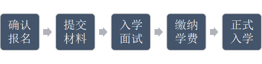 免高考免雅思直升新加坡的本科直通车——北安普顿大学