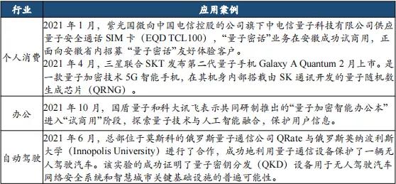 诚意出品！2022全球量子通信产业发展报告