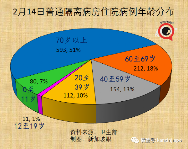 峰值过后新加坡有望进一步放开；部分青少年允许打科兴