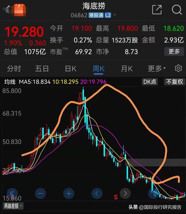 新加坡人张勇海底捞：每分钟亏损8500万 标普：列入负面观察名单