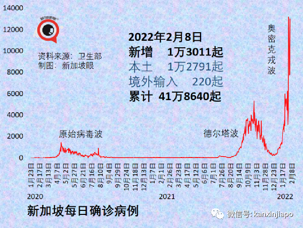 我密接了，怎么办？我阳性了，怎么办？我康复了，怎么证明？