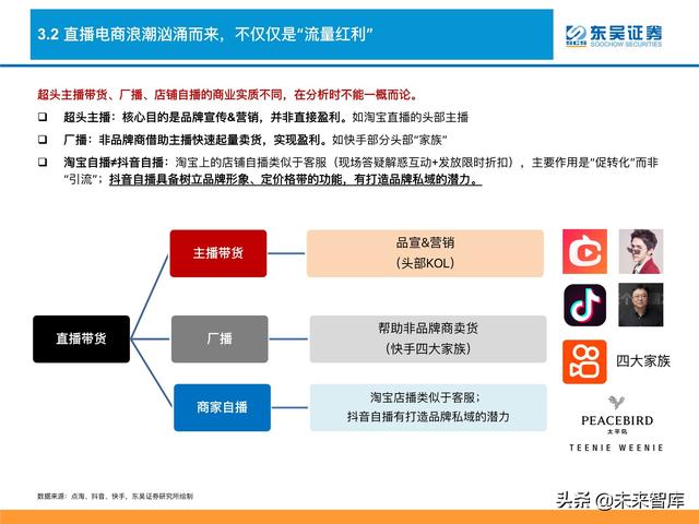 消费品行业深度研究及2022年度策略：消费品掘金三战法