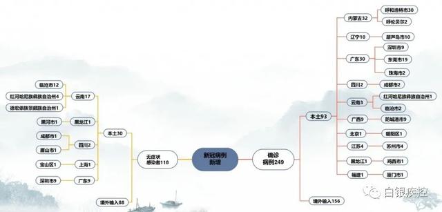白银市疾控中心疫情防控提示（2022.2.26）