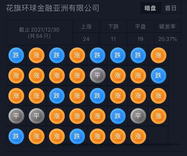 ​香港SPAC第六家：原阿里总裁卫哲为发起人VISION DEAL递表港交所