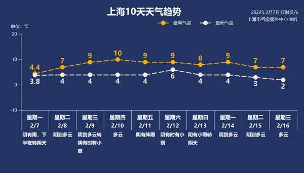 2月8日·上海要闻及抗击肺炎快报