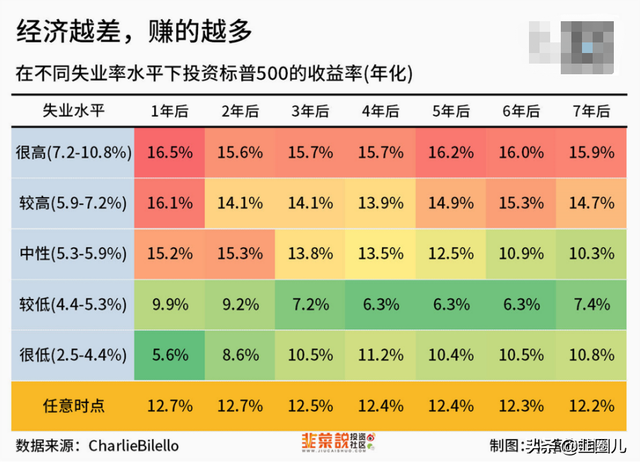 战争风云录：危局中的财富突围