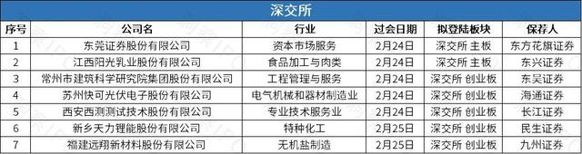 第四范式营收亏损双扩大再冲港交所，东莞证券冲击第49家A股券商