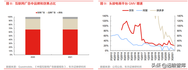 分众传媒：渠道和时长分流减弱，梯媒广告需求有望复苏