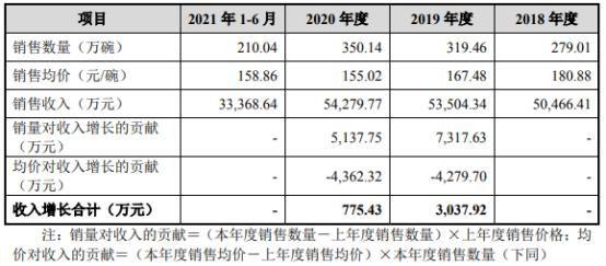 一碗10倍利差，燕窝如何收“女王们”的智商税？